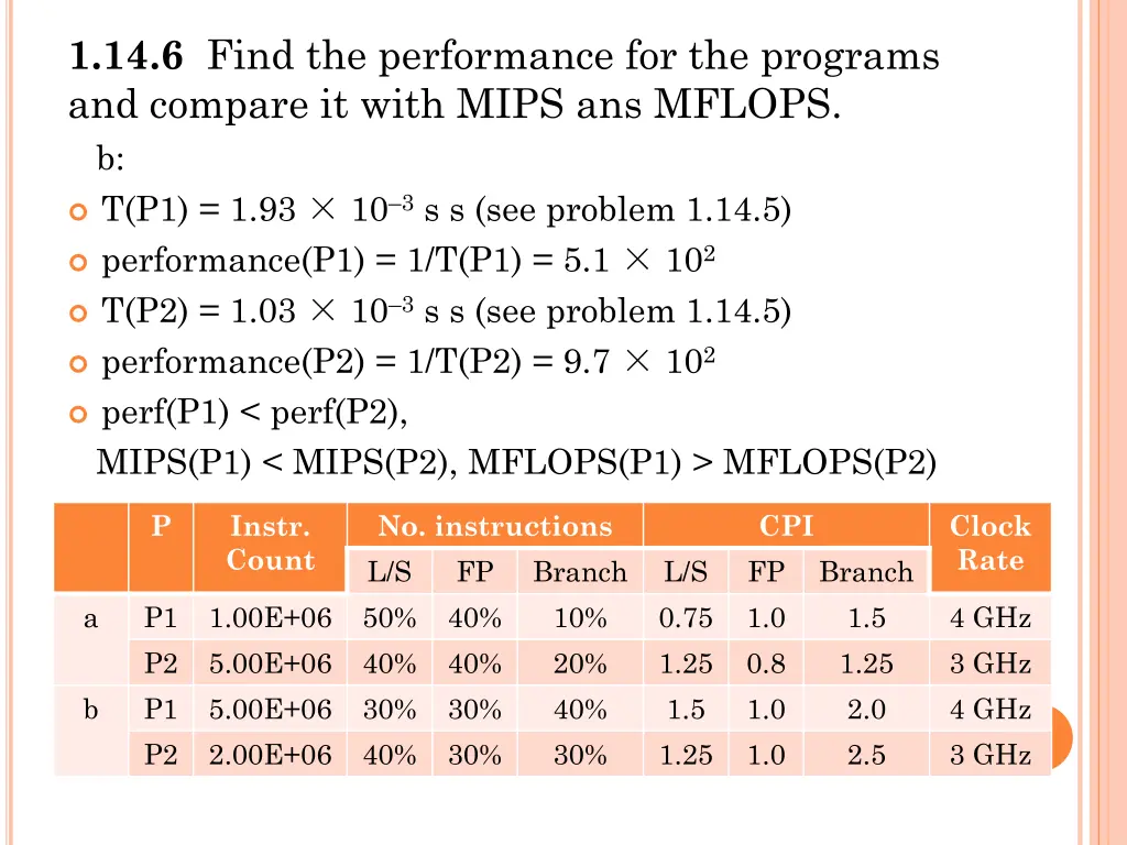 1 14 6 find the performance for the programs 1