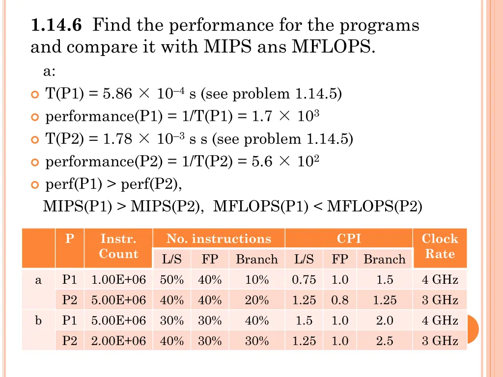 1 14 6 find the performance for the programs