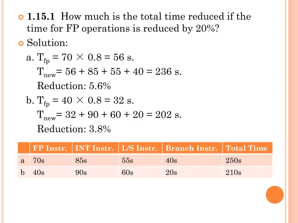 1 15 1 how much is the total time reduced