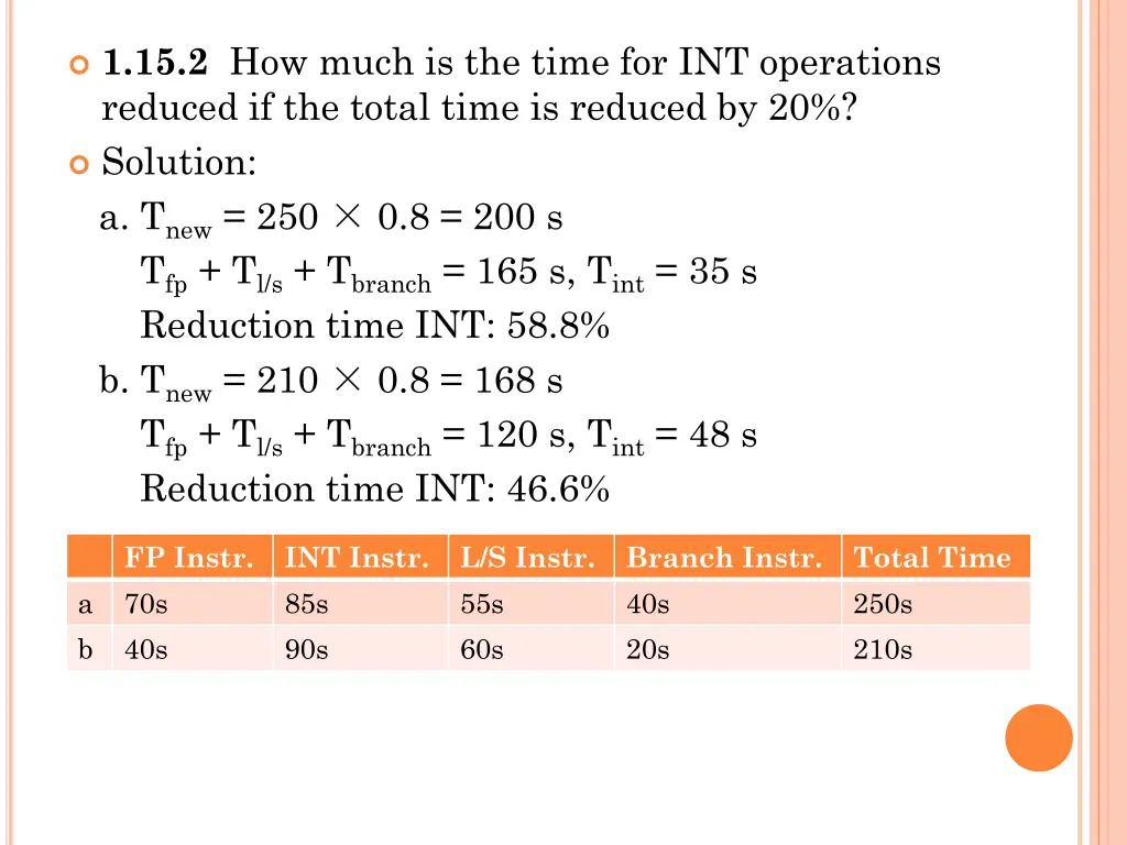 1 15 2 how much is the time for int operations