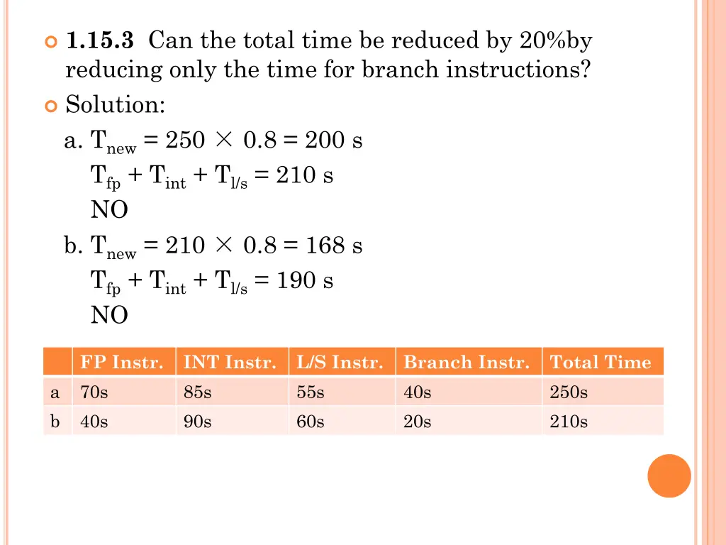 1 15 3 can the total time be reduced