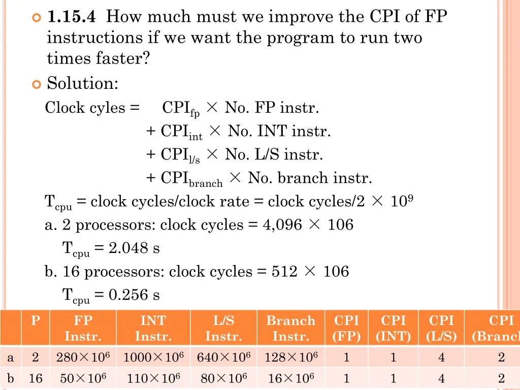 1 15 4 how much must we improve