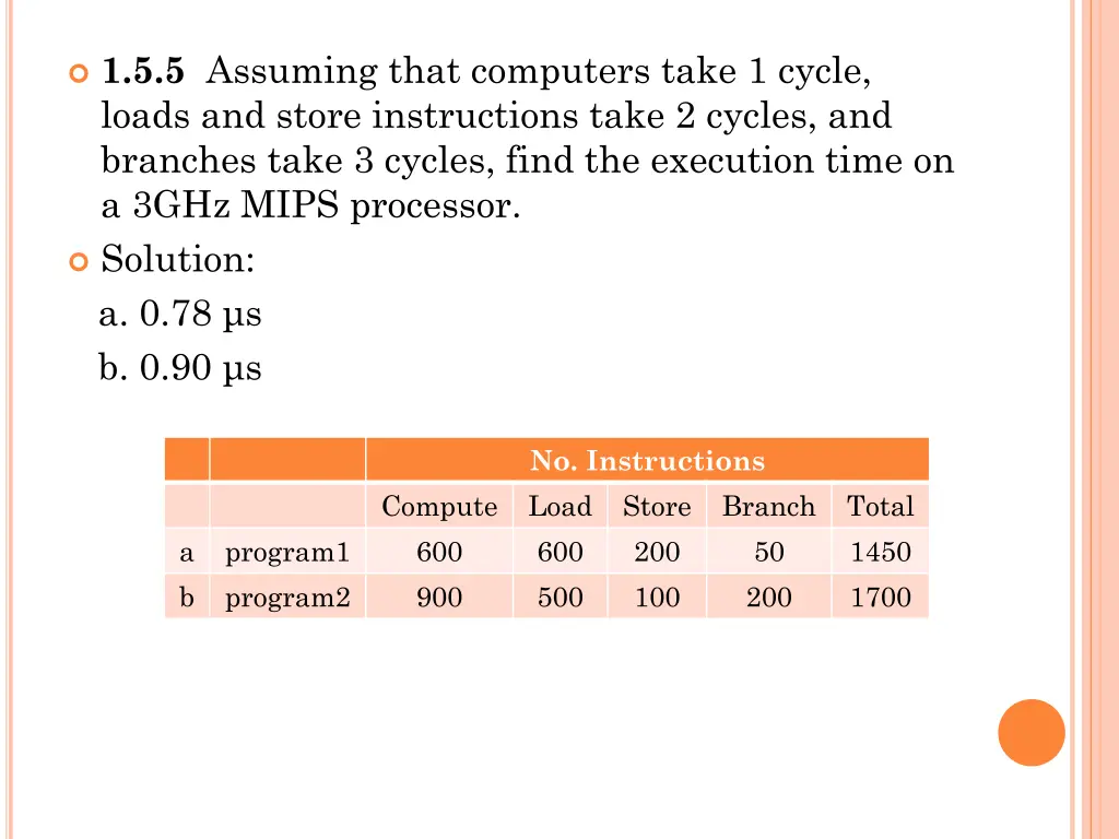 1 5 5 assuming that computers take 1 cycle loads