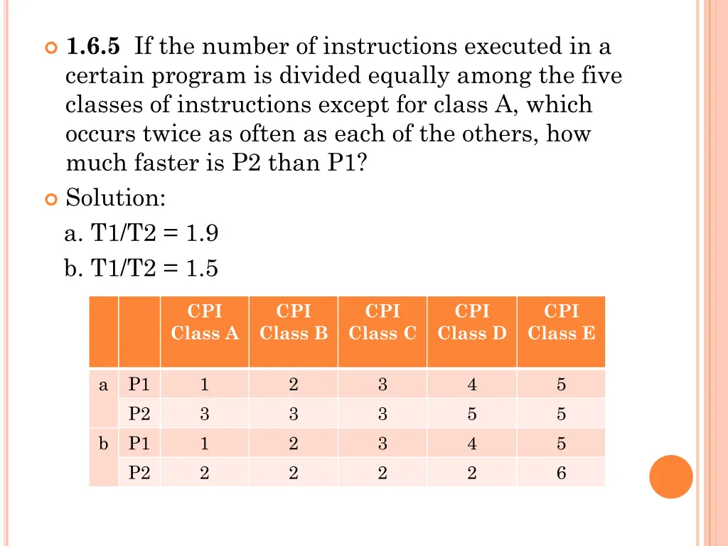 1 6 5 if the number of instructions executed