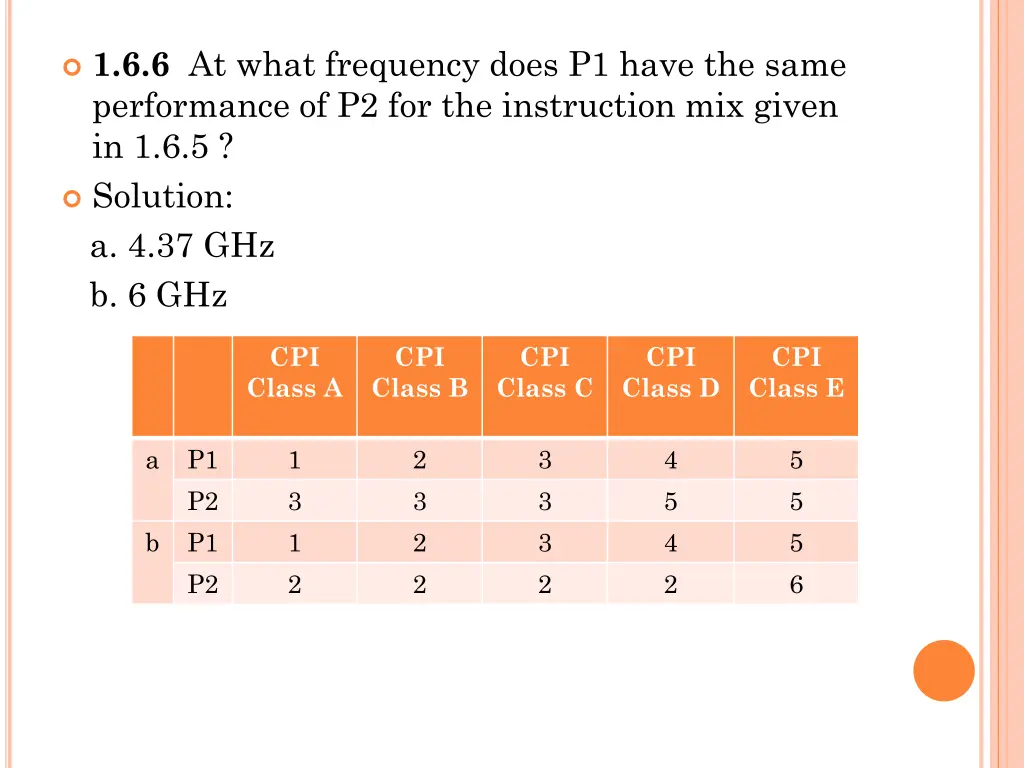 1 6 6 at what frequency does p1 have the same