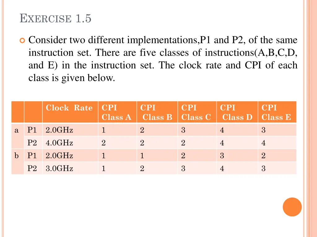 e xercise 1 5