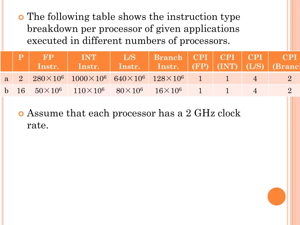 the following table shows the instruction type