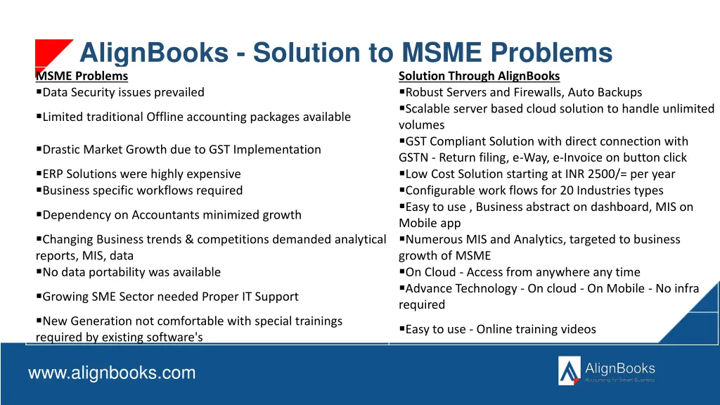 alignbooks solution to msme problems msme