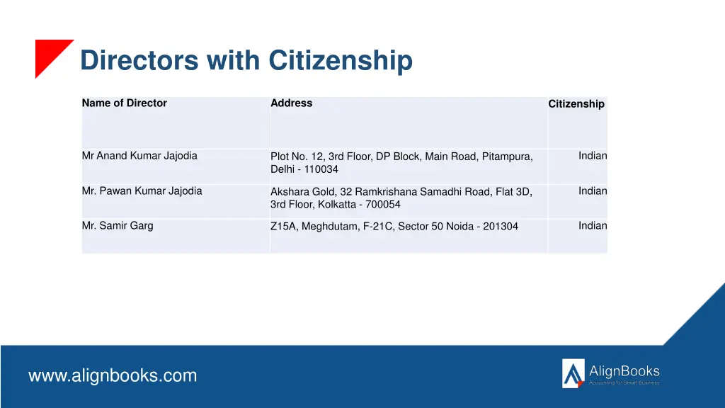 directors with citizenship