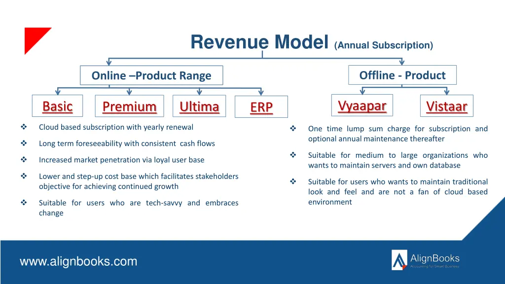 revenue model annual subscription