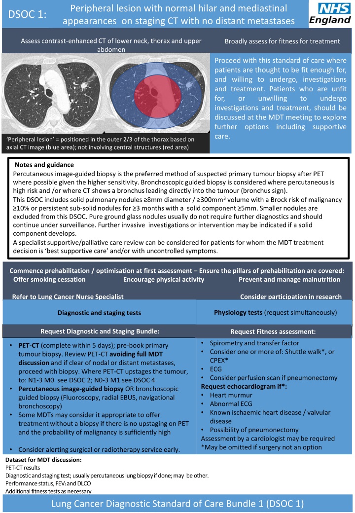 peripheral lesion with normal hilar