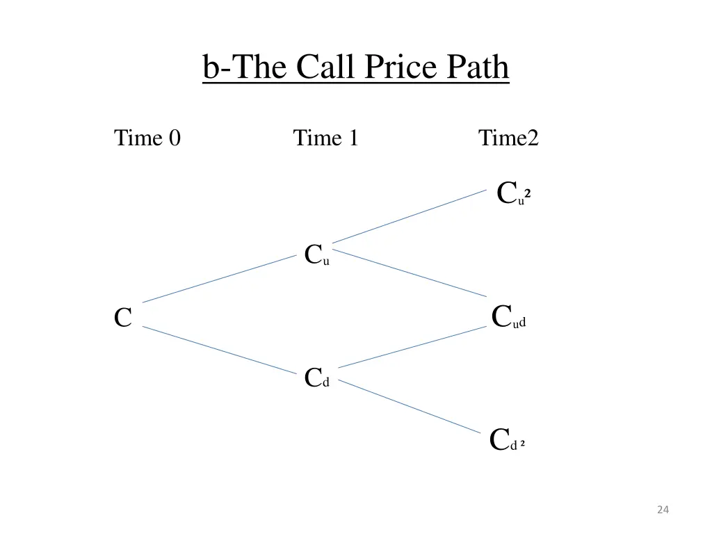 b the call price path