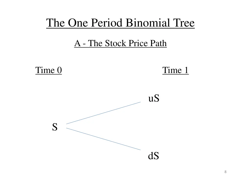 the one period binomial tree