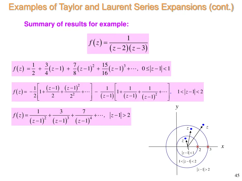 examples of taylor and laurent series expansions 11