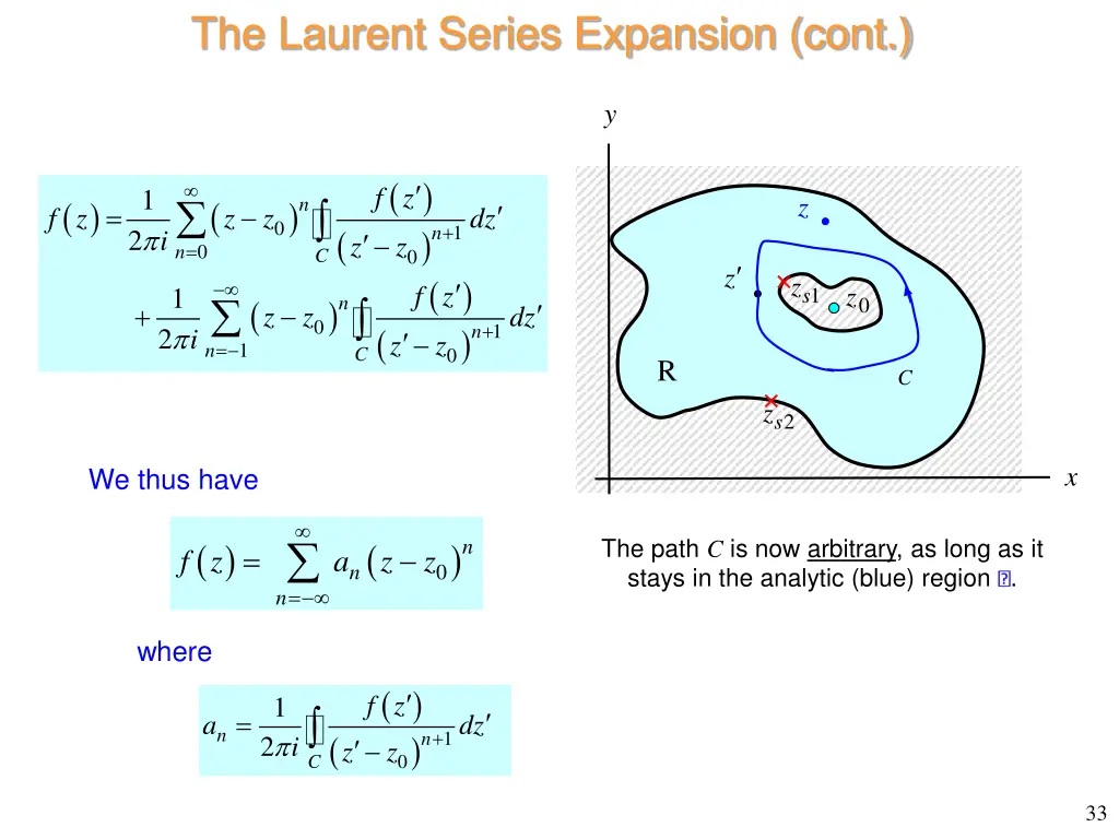 the laurent series expansion cont 12