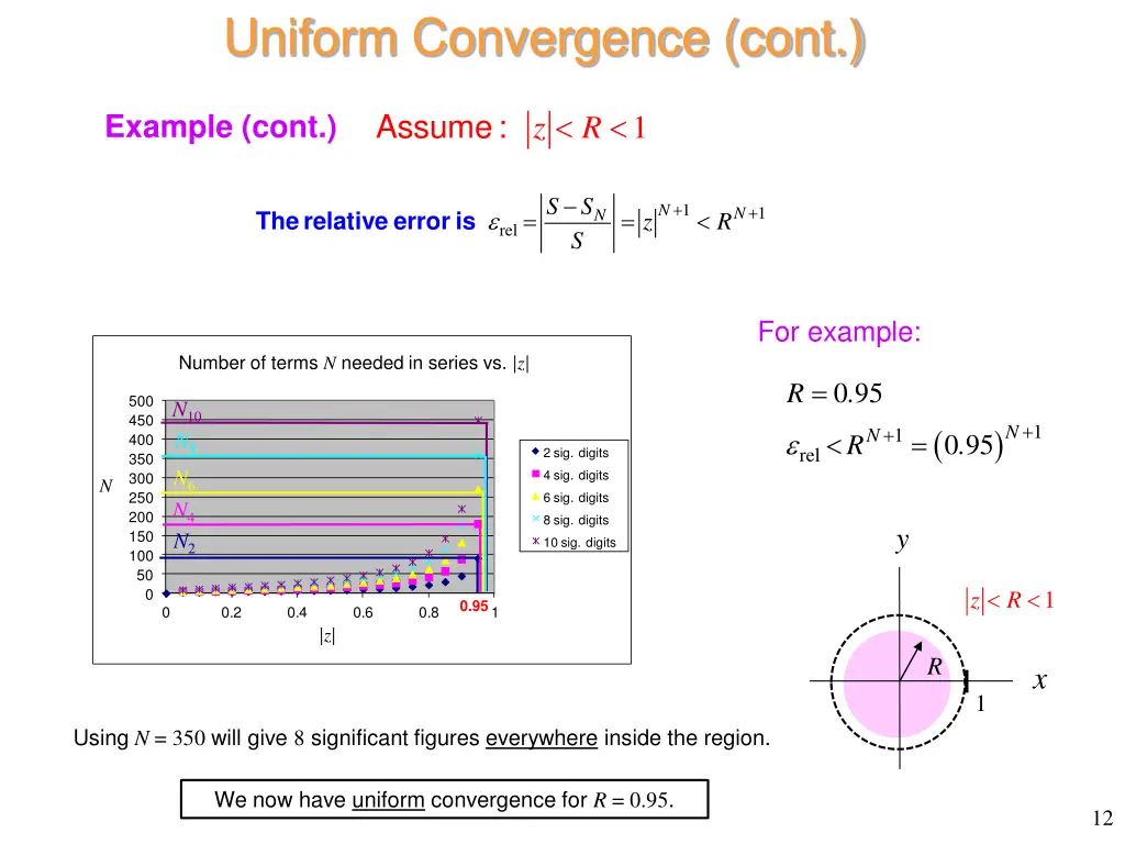 uniform convergence cont 2