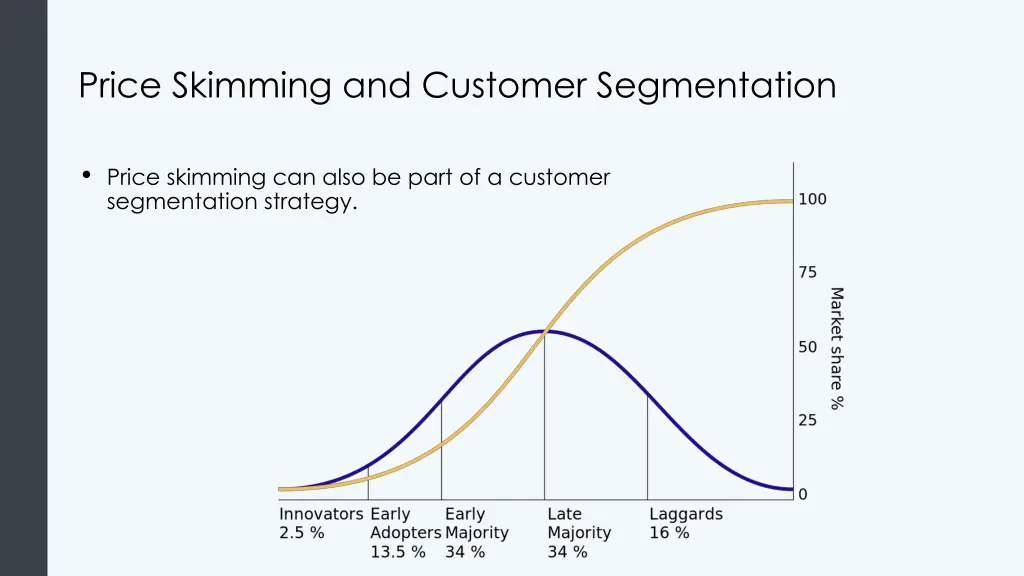 price skimming and customer segmentation