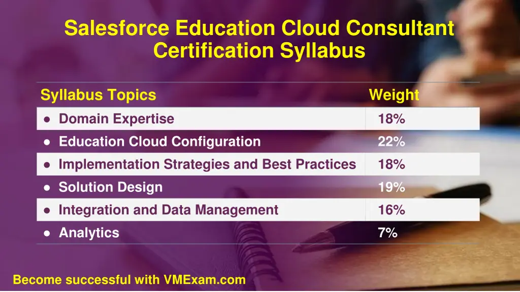 salesforce education cloud consultant 1