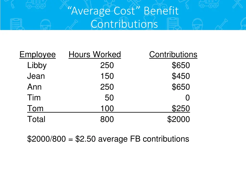 average cost benefit contributions