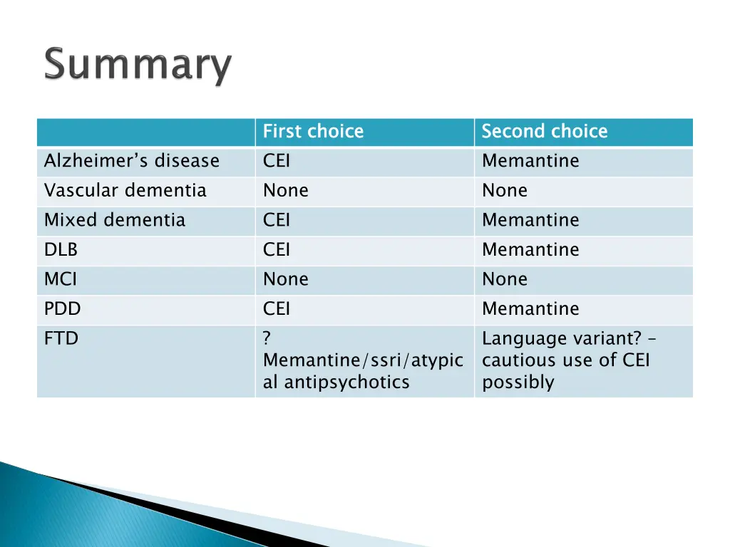 first choice cei none cei cei none cei memantine