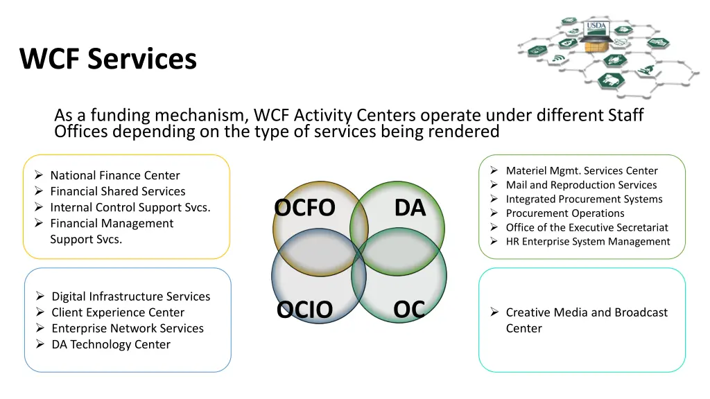 wcf services