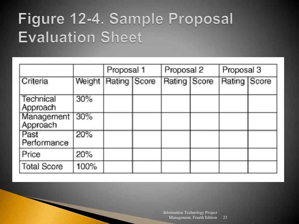 information technology project management fourth 1