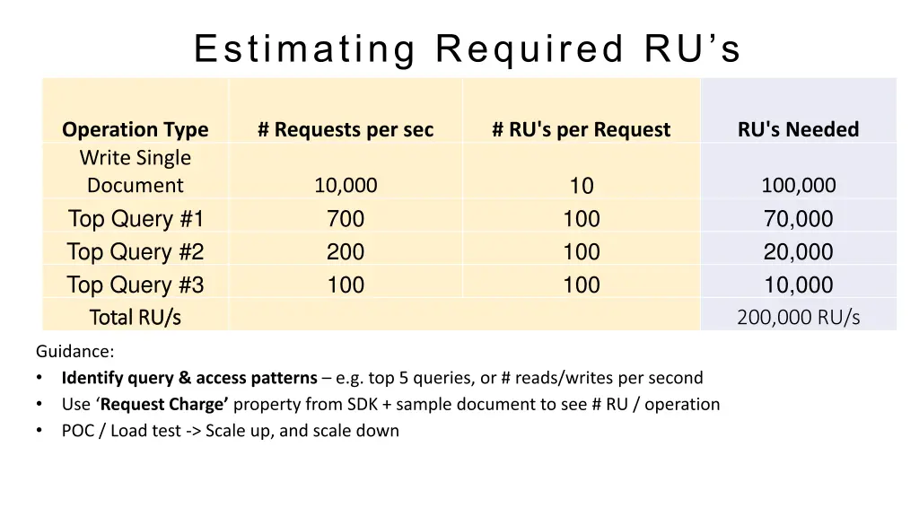 estimating required ru s