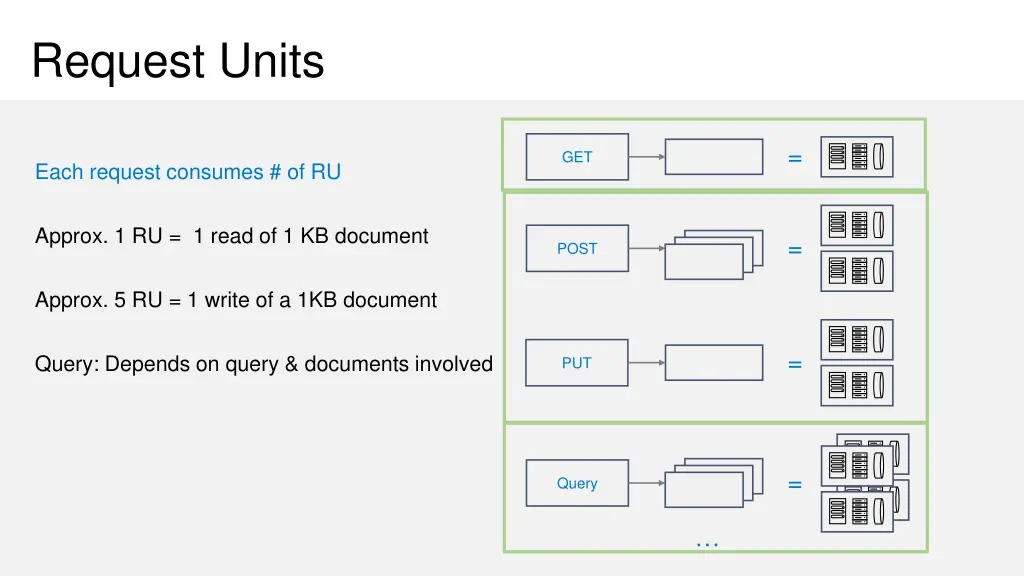 request units 1