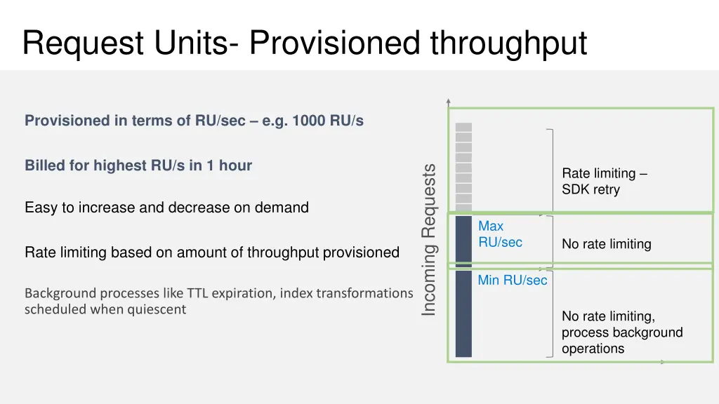 request units provisioned throughput