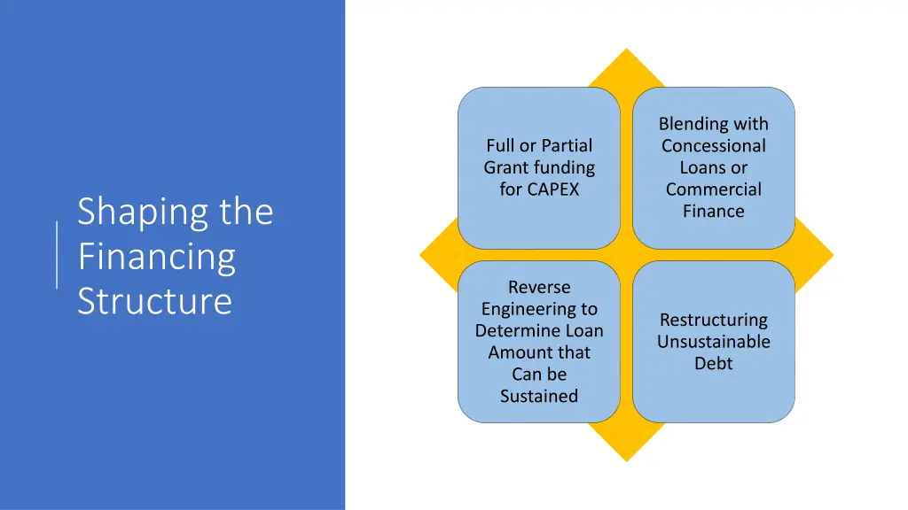 blending with concessional loans or commercial