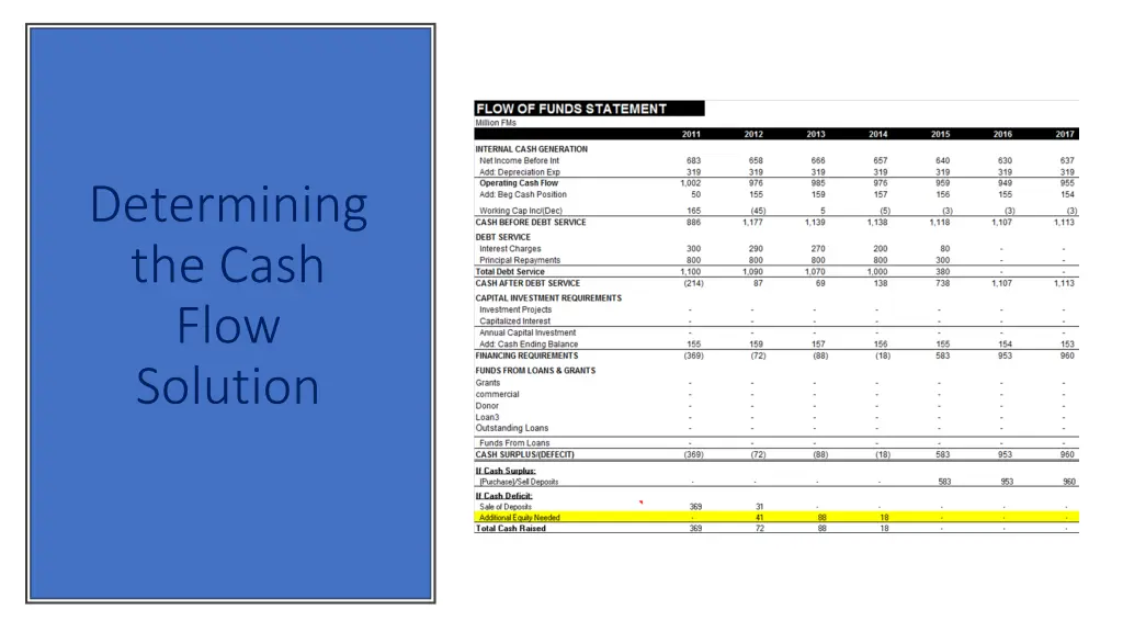 determining the cash flow solution