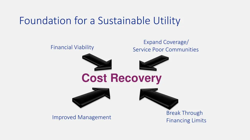 foundation for a sustainable utility