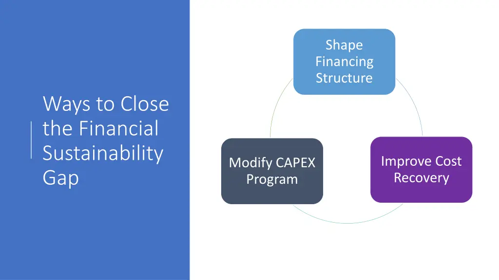 shape financing structure