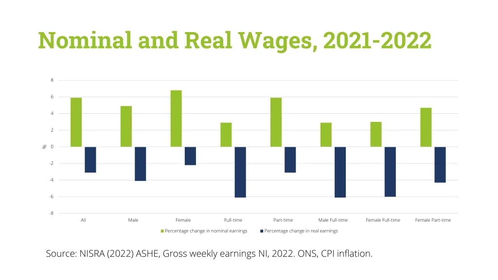 nominal and real wages 2021 2022