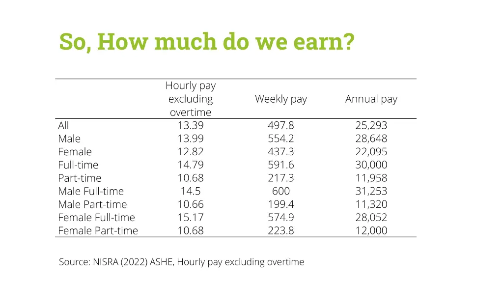 so how much do we earn