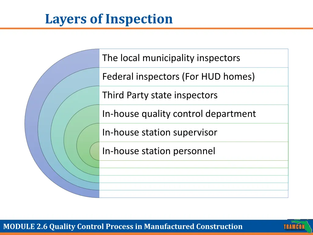 layers of inspection