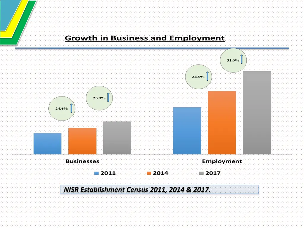 nisr establishment census 2011 2014 2017