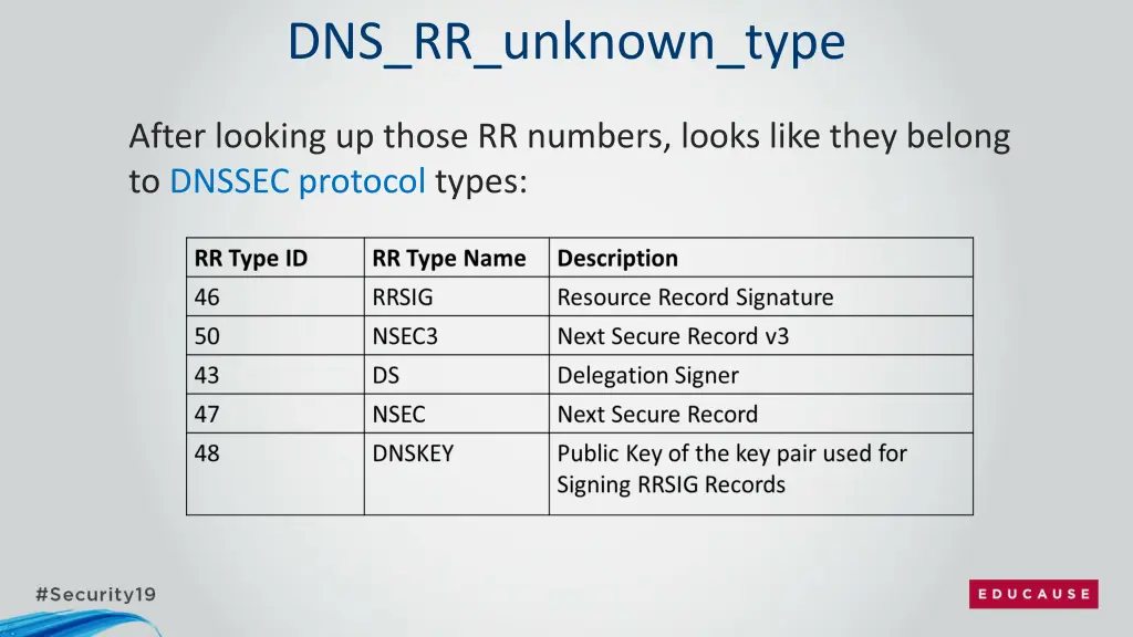 dns rr unknown type 1