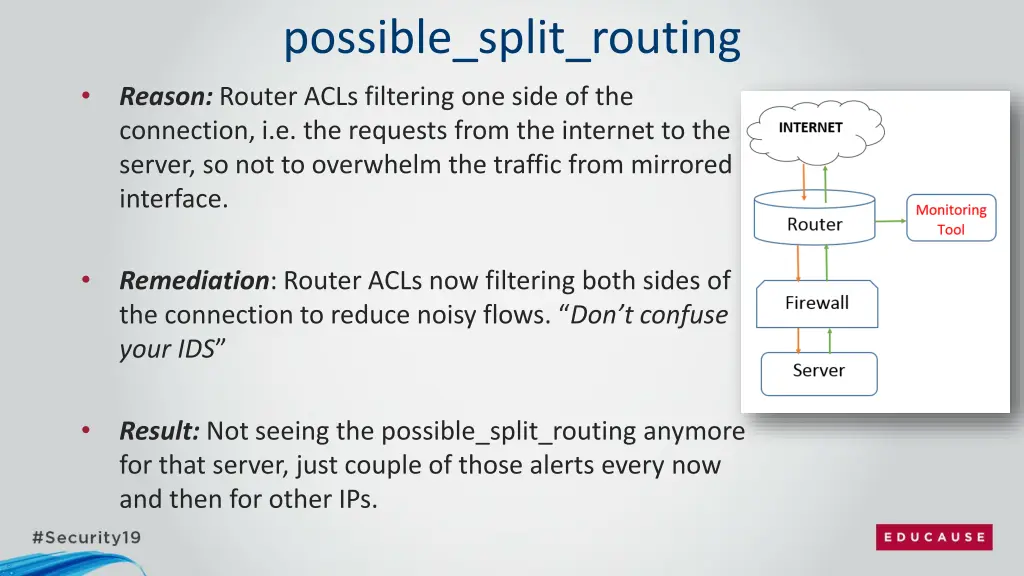 possible split routing 1