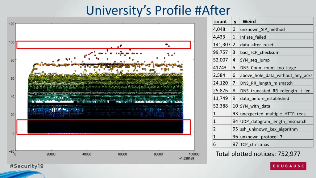 university s profile after