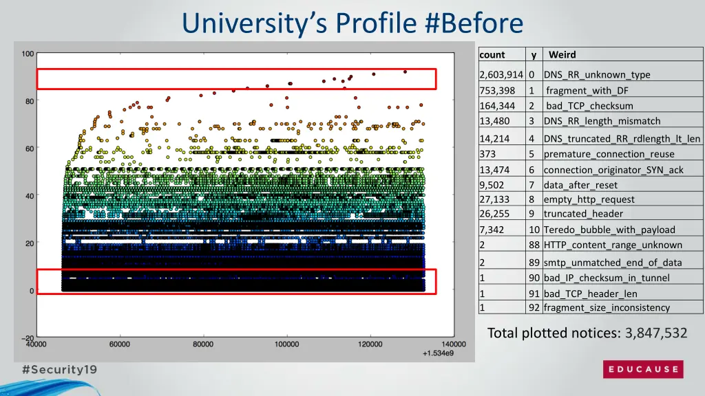 university s profile before