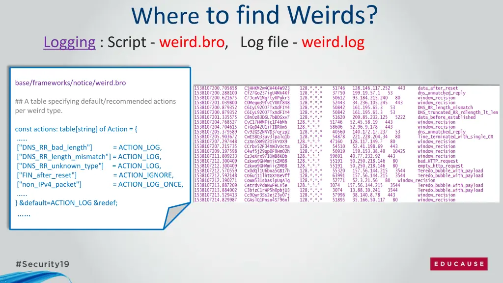 where to find weirds 2