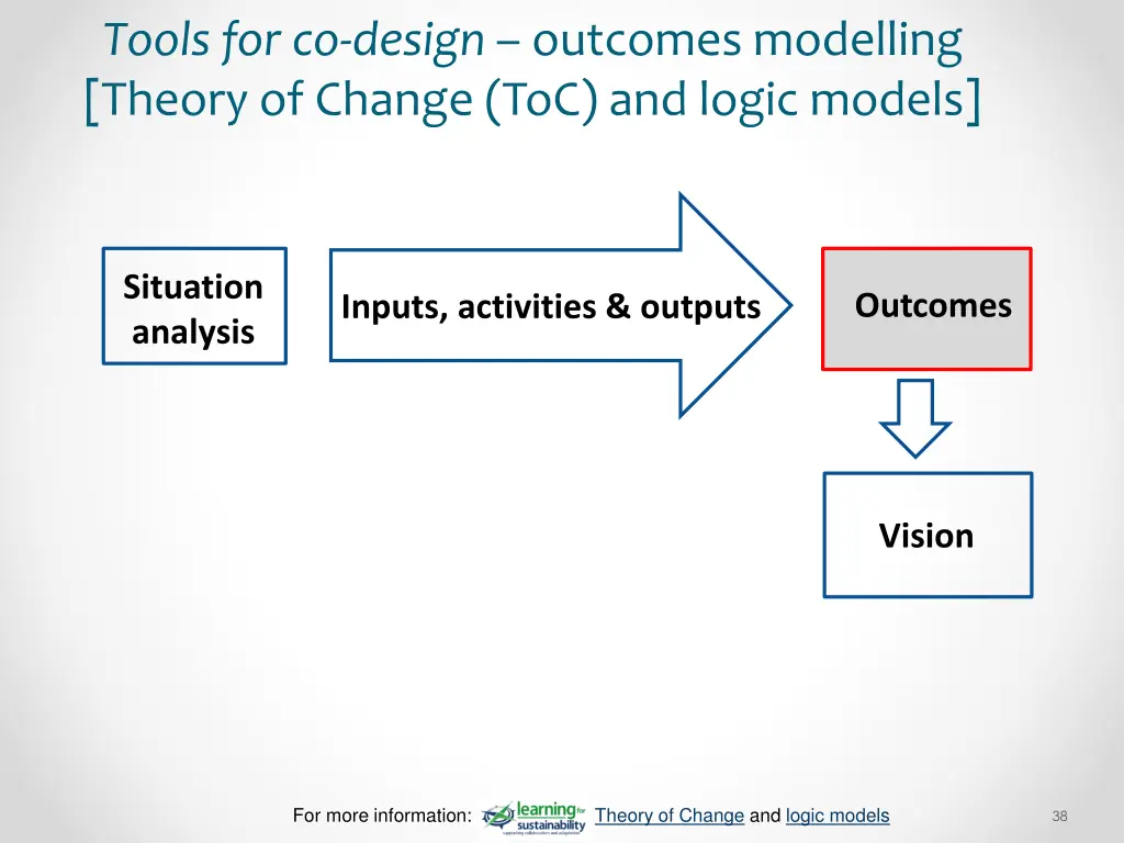 tools for co design outcomes modelling theory