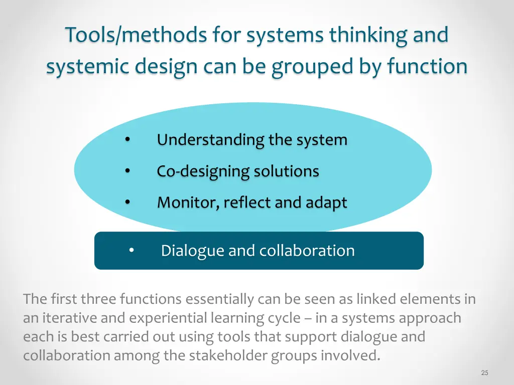 tools methods for systems thinking and systemic