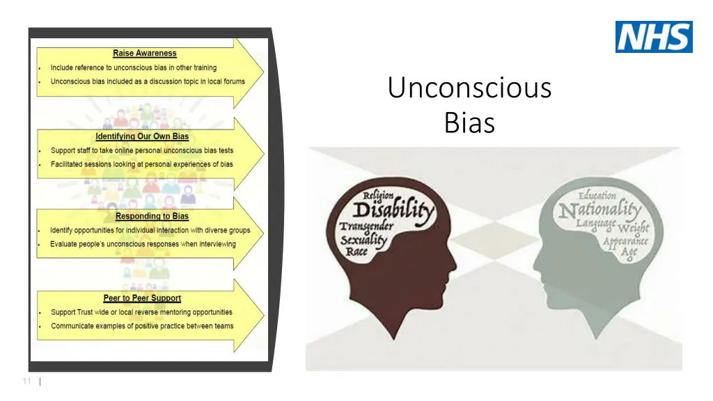 unconscious bias