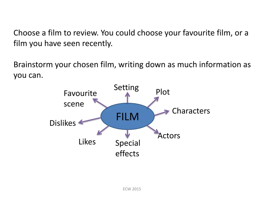 choose a film to review you could choose your