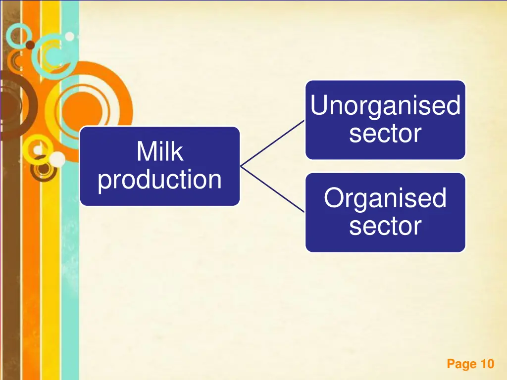 unorganised sector