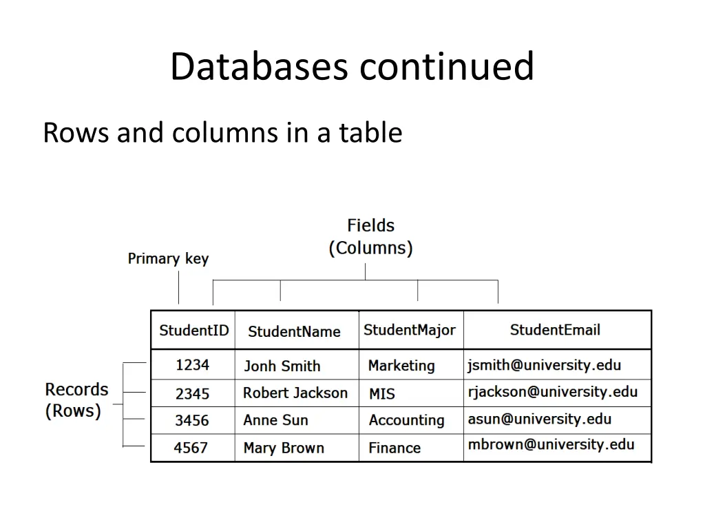 databases continued