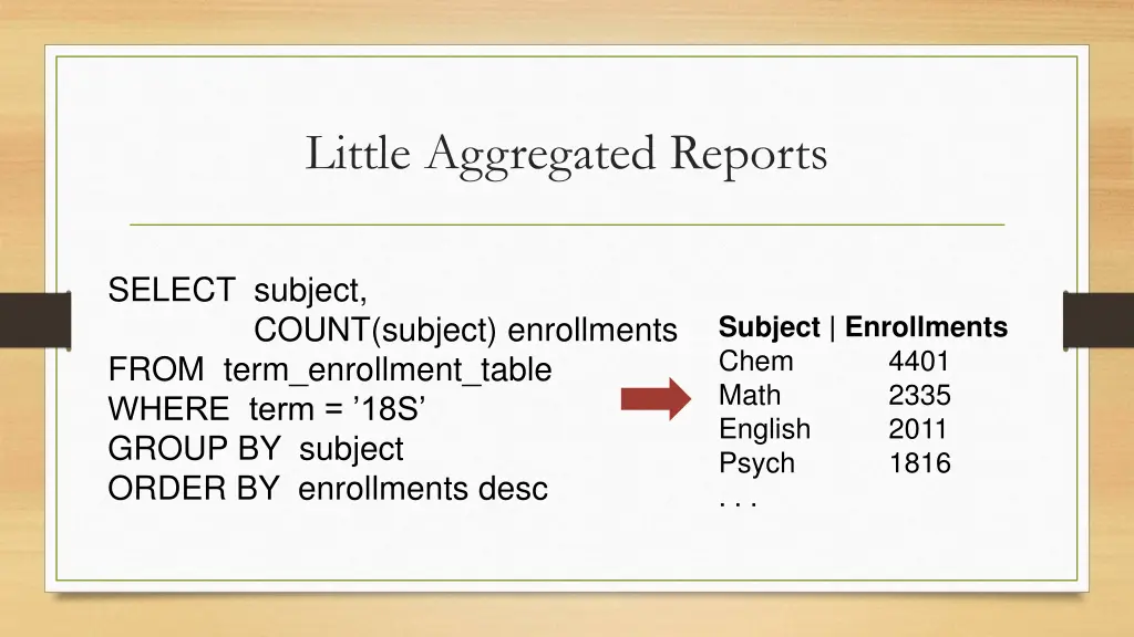 little aggregated reports 1