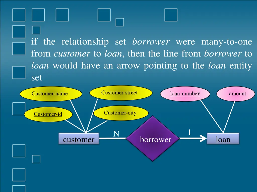 if the relationship set borrower were many